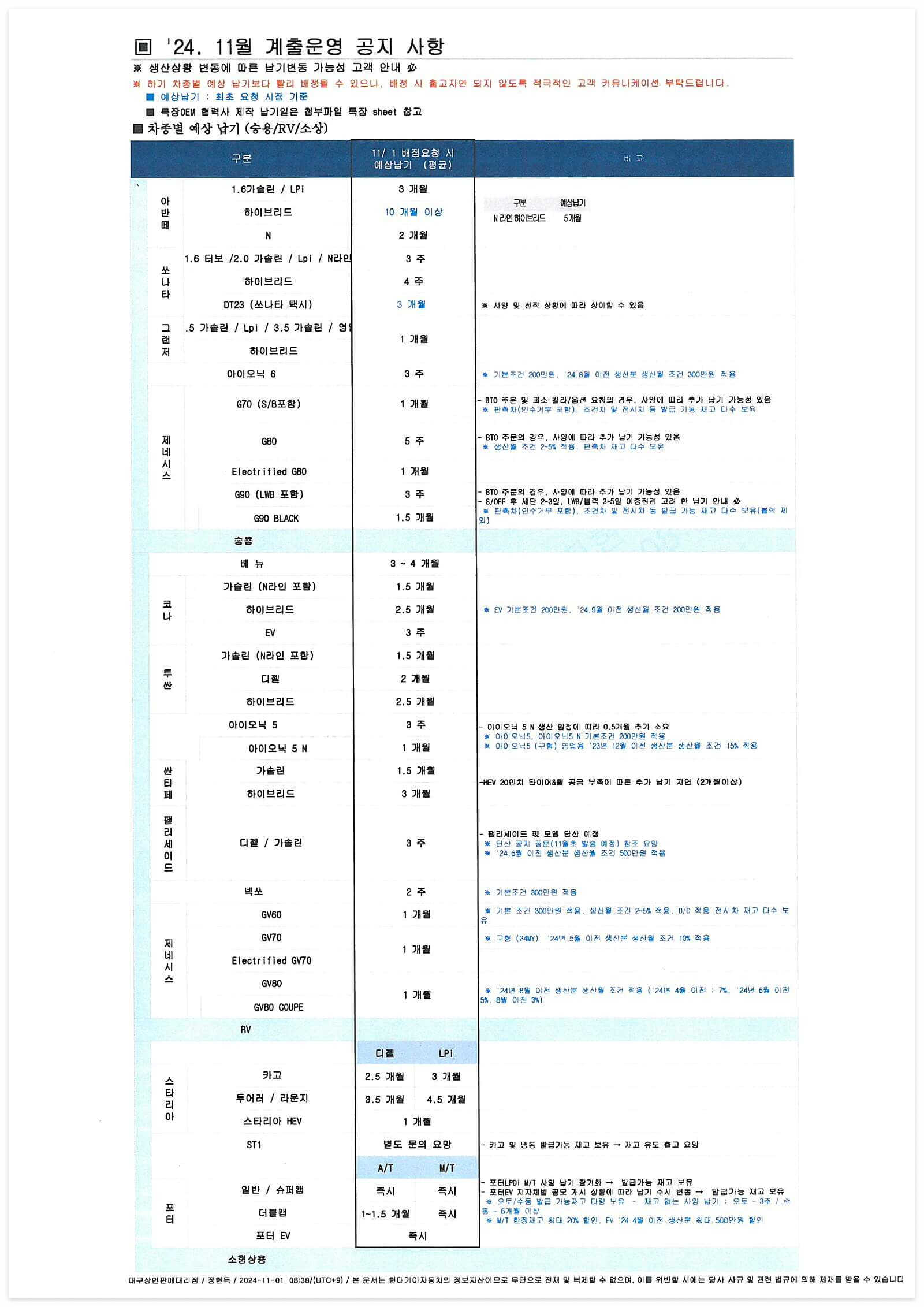 현대자동차(제네시스) 출고 납기 일정 24년 11월 기준