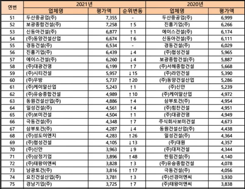 시평순위-51위부터-75위까지