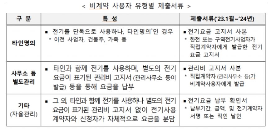 비계약자 사용서류