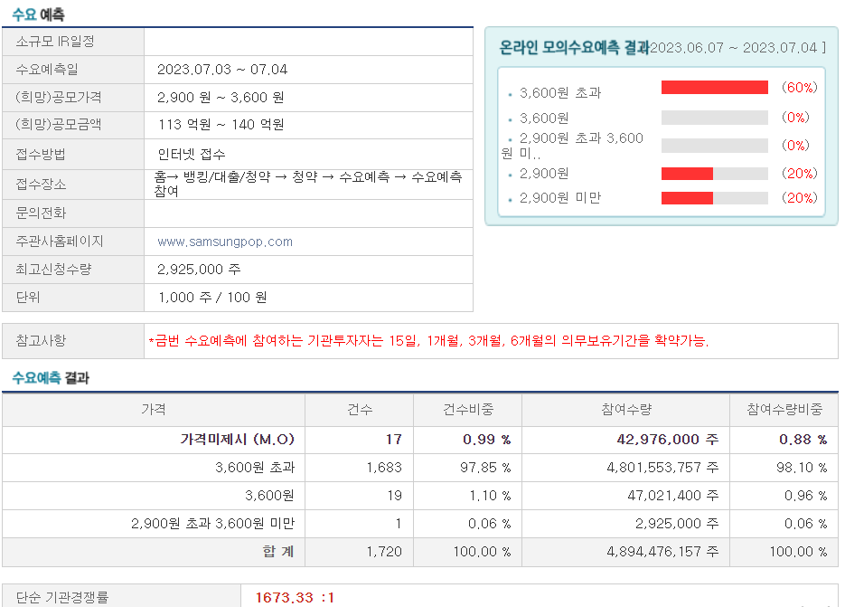 센서뷰 수요예측결과