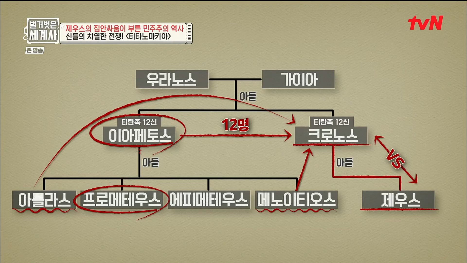 벌거벗은 세계사.E73.221115p.H264-F1RST.mp4_20221204_183516.869.jpg