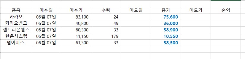 주식과 암호화폐는 모두 파란불입니다. 블랙 먼데이의 주식 자동 거래 저널 3