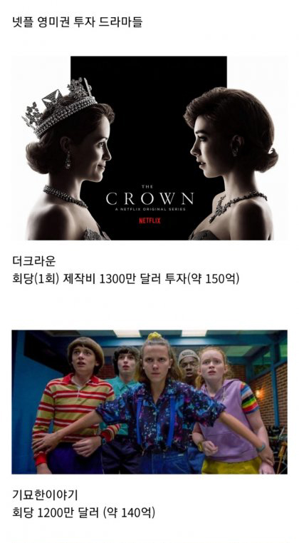  넷플릭스입장에서 오징어게임이 "갑 오브 갑" 인 이유