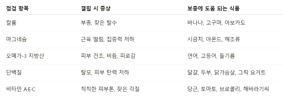 물만으론 부족한 푸석함, 식단 점검 체크리스트