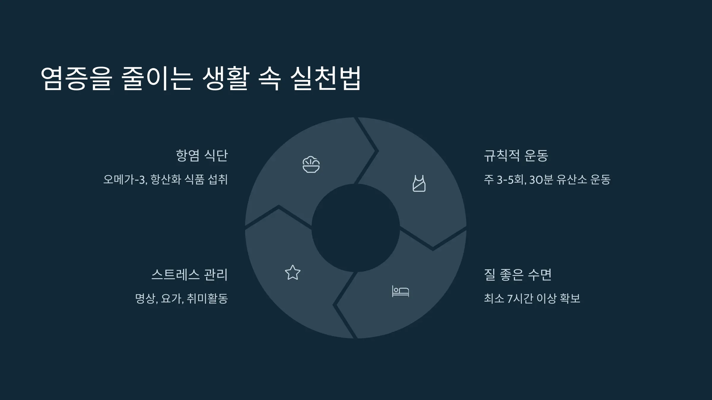 염증을 줄이는 생활 속 실천법
