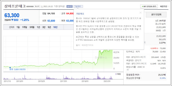 수소차-관련주-상아프론테크