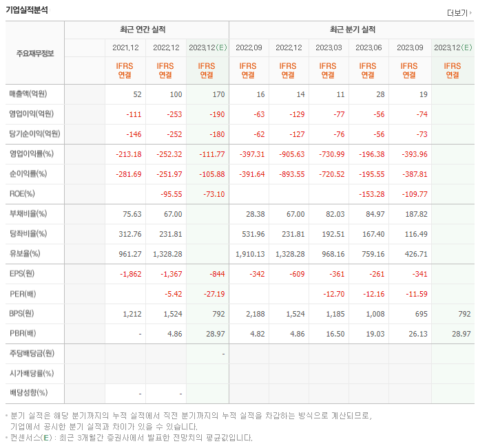 오픈엣지테크놀로지_실적자료