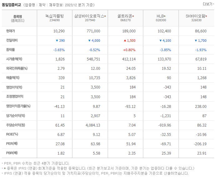 녹십자웰빙_동종업비교자료