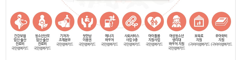 국민행복카드 통합17종 행복 바우처 발급받는 방법