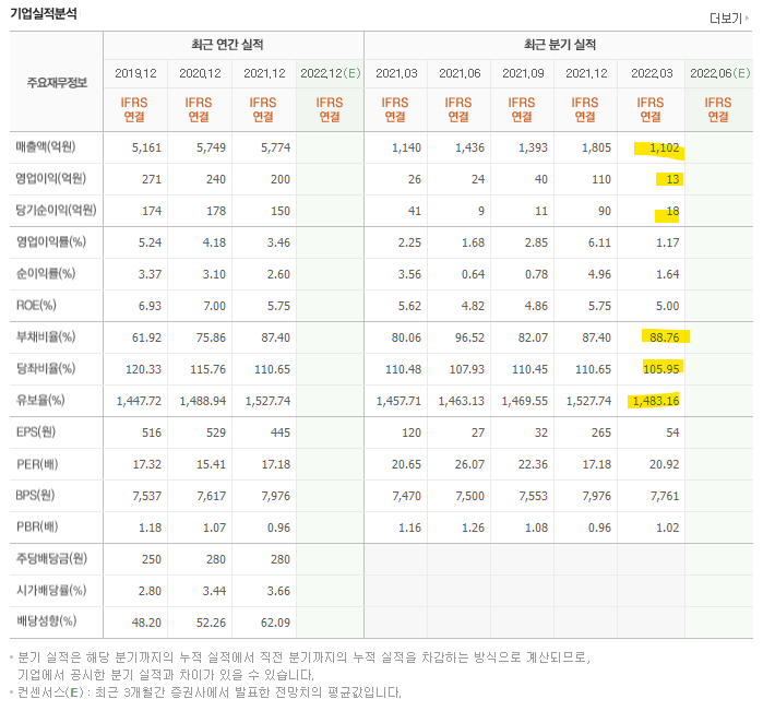 도화엔지니어링실적