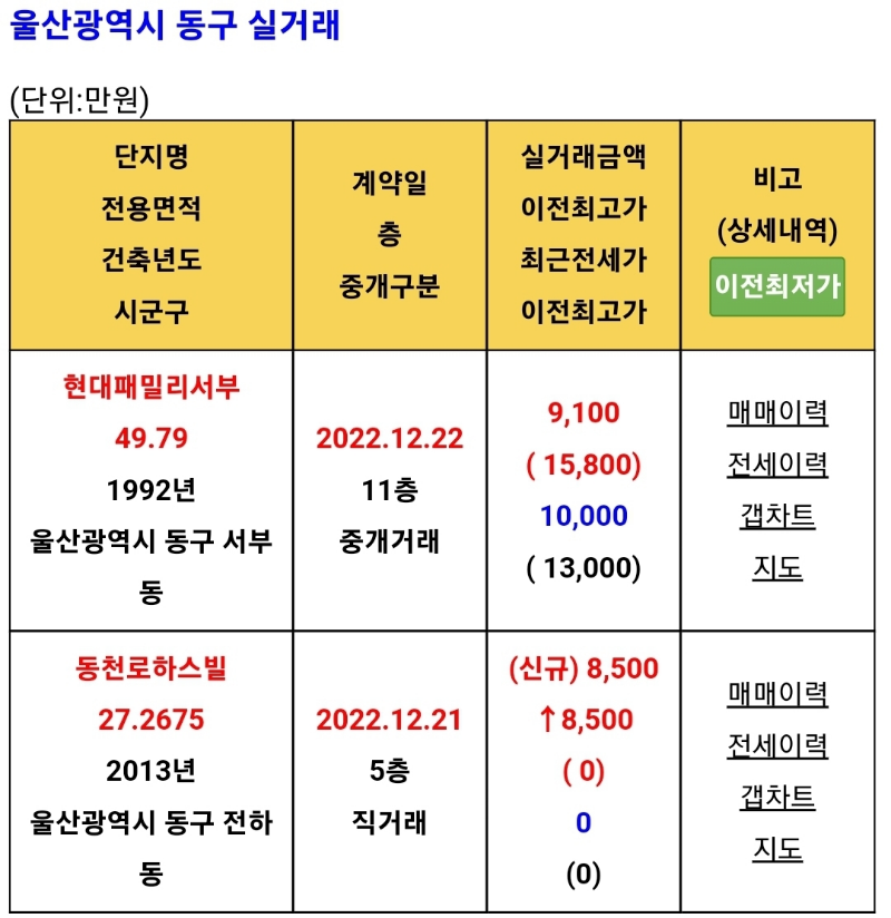 울산광역시 동구 아파트 실거래 가격