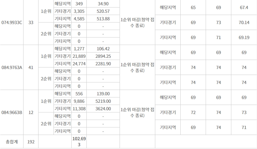 과천푸르지오오르투스-12