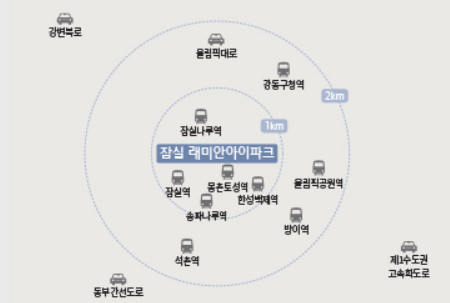 잠실래미안아이파크 청약 분양가