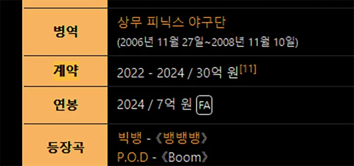 박병호 마지막 FA 계약 키움 복귀 가능성은