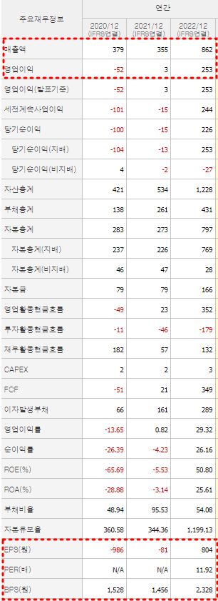 위메이드맥스 재무제표