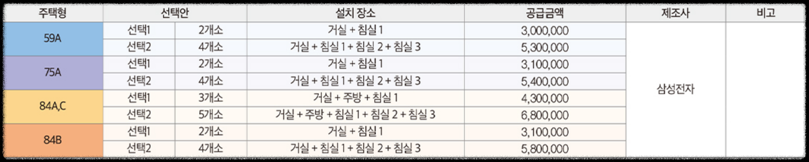 서울 분양 도봉구 도봉동 &#39;도봉 금호어울림 리버파크&#39; 일반분양 청약 정보 (일정&#44; 분양가&#44; 입지분석)