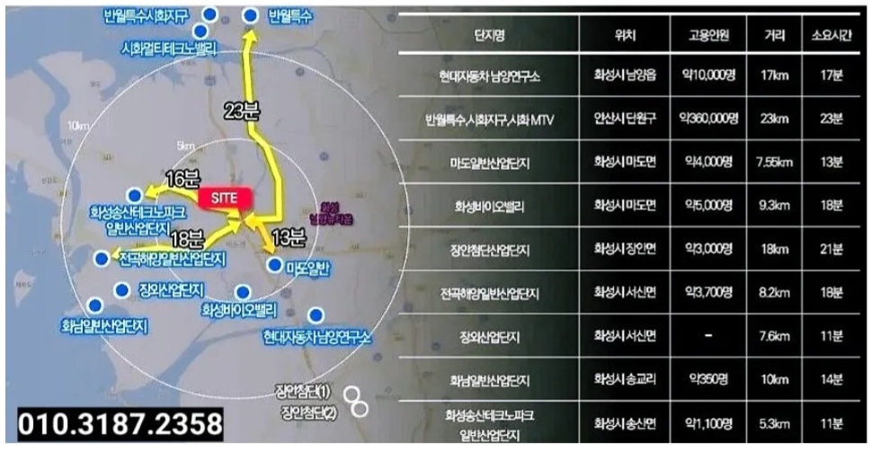 마도농협 하나로마트 이미지