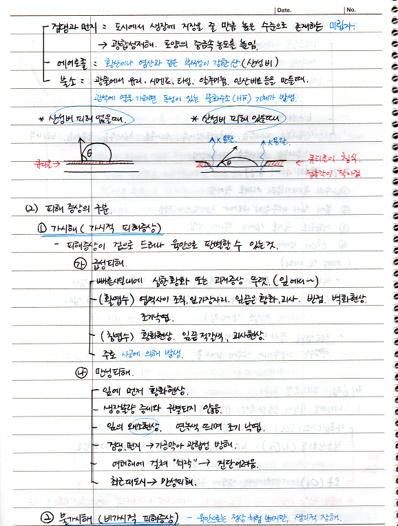  [비생물적피해론] 대기오염 물질의 종류와 특성