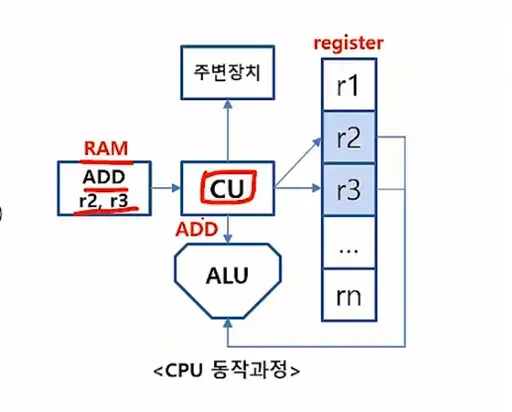 Program Counter Register