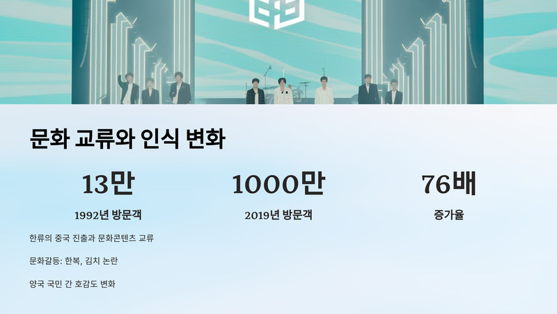 문화 교류와 인식 변화