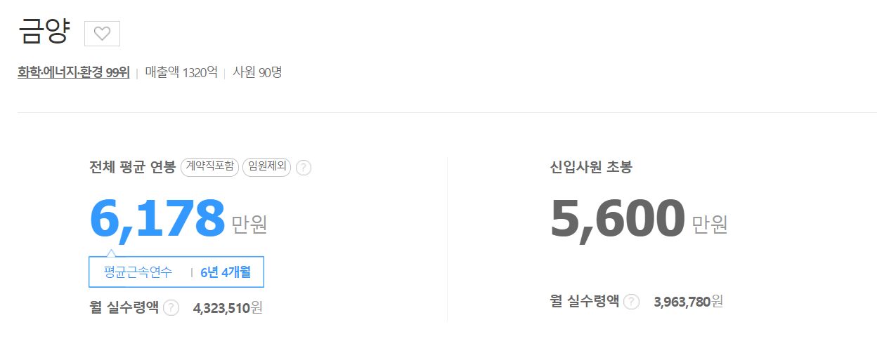 금양 연봉