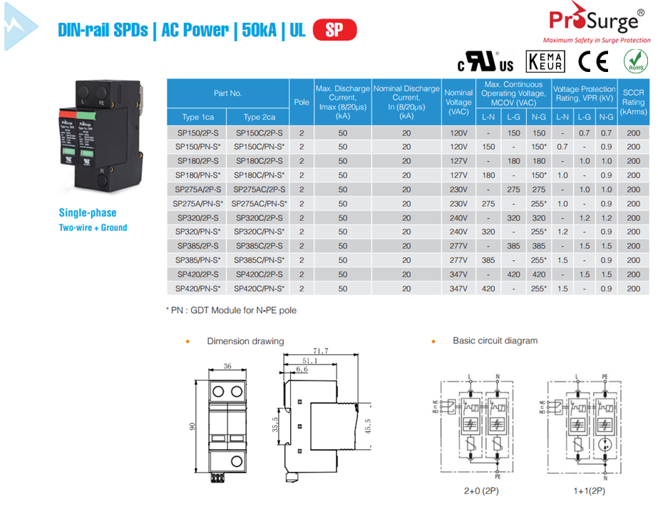  Prosurge DIN-rail SPD, AC Power, 50kA, UL인증 SP시리즈-2