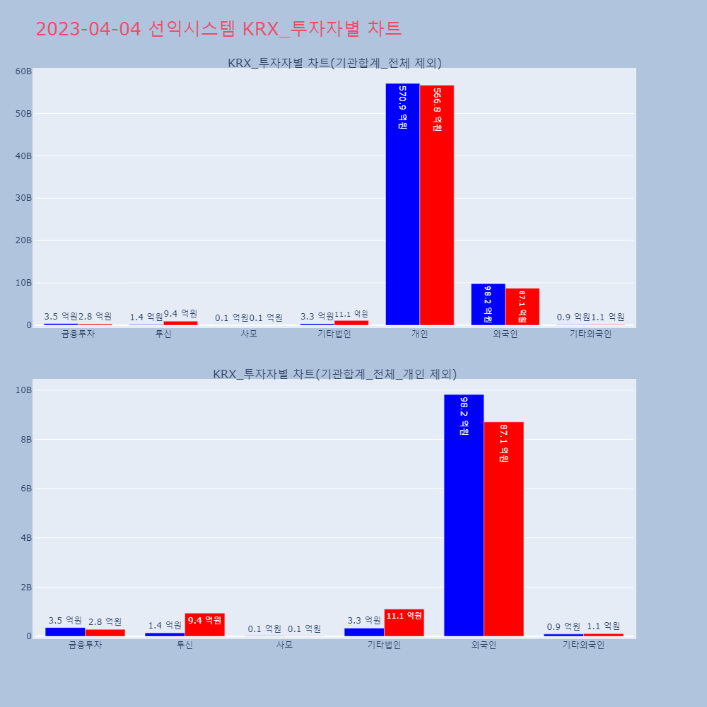 선익시스템_KRX_투자자별_차트