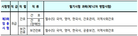 제3회 임용시험(공개경쟁)