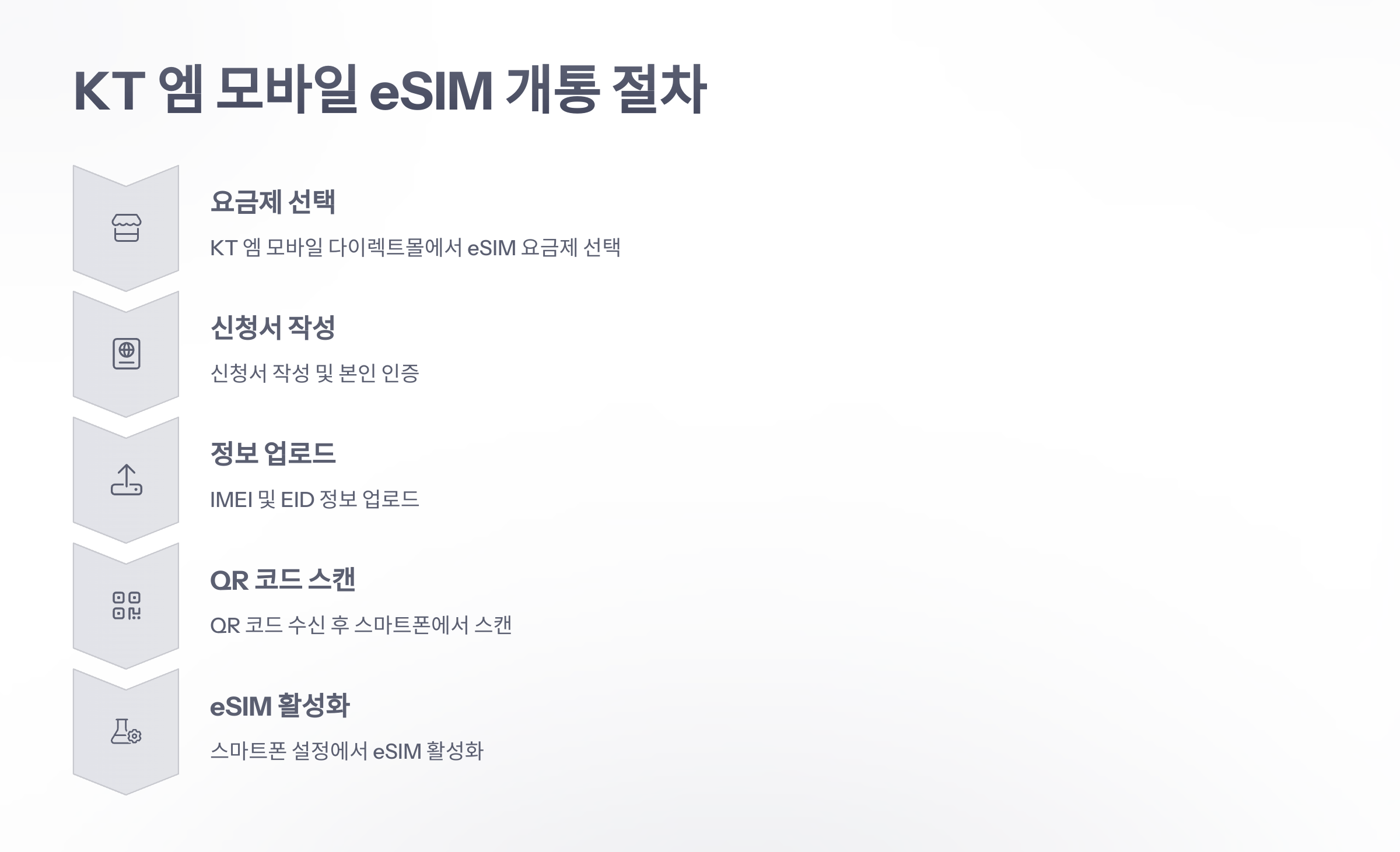 참조-kt-엠-모바일-esim-4