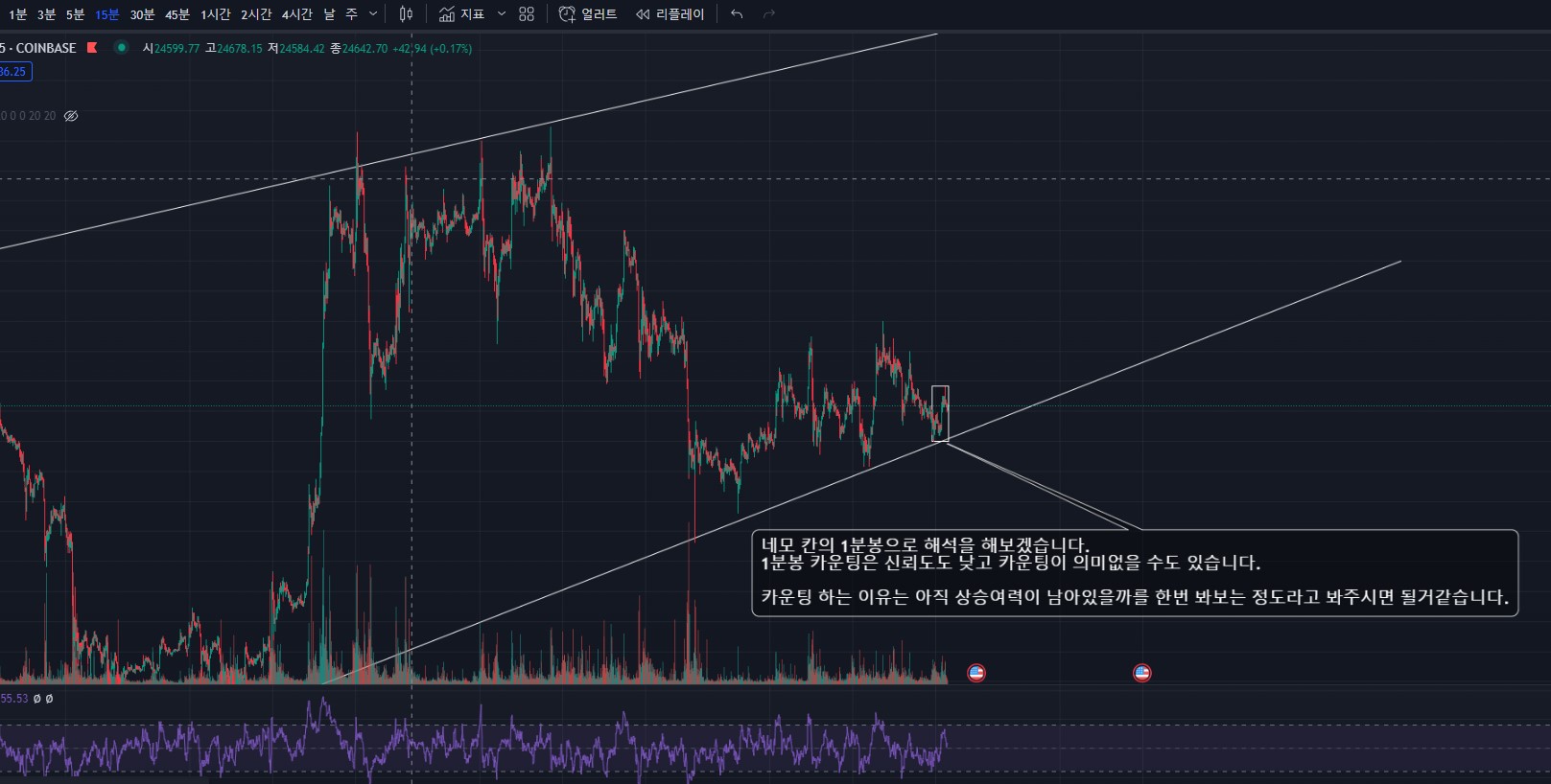 비트코인 15분봉