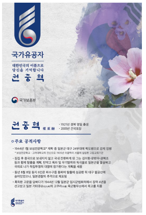  조국의 독립을 위해 헌신한 권중혁 애국지사 별세