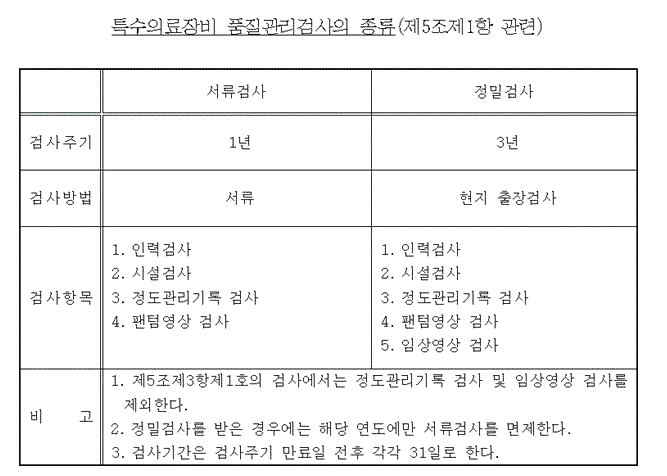 특수의료장비 품질관리검사