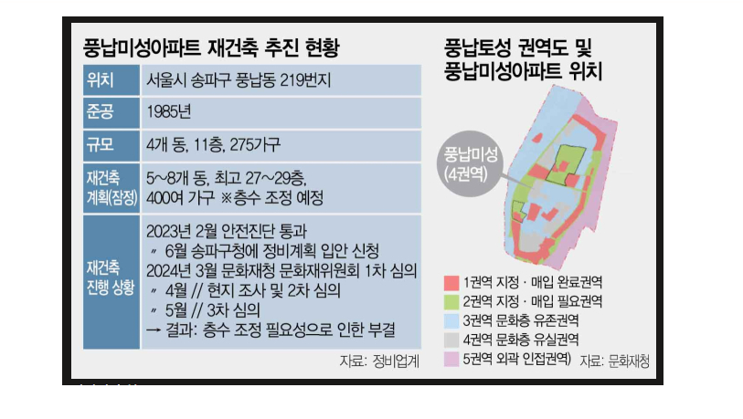 풍납동 대표 아파트