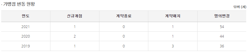 경기북도 정관장 양수양수 건립! 믿을 수 있는 정보를 원하신다면! 3