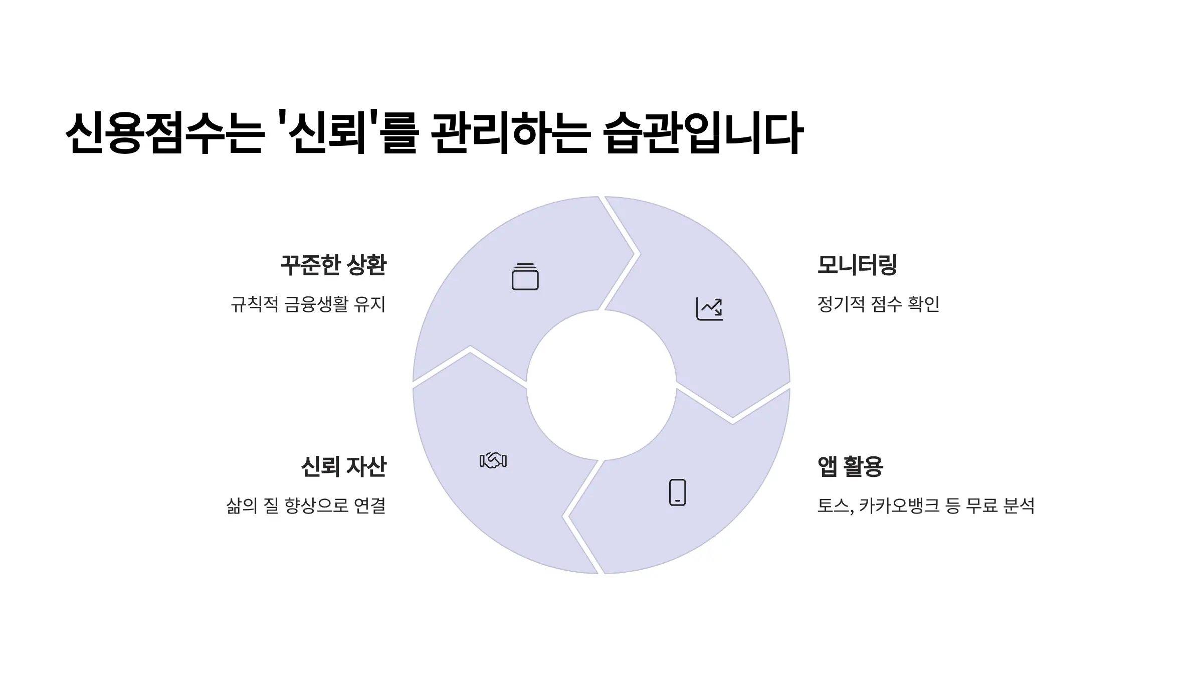 신용점수는 ‘신뢰’를 관리하는 습관입니다