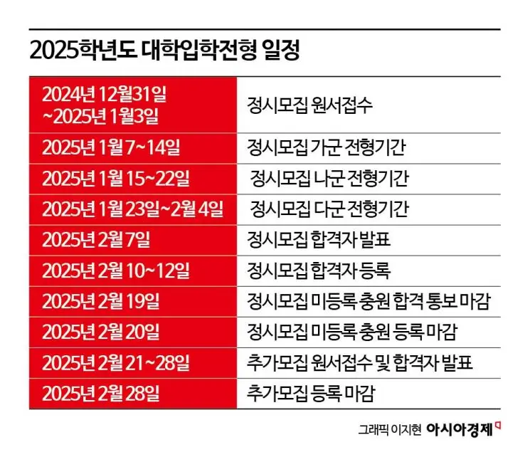 전형기간