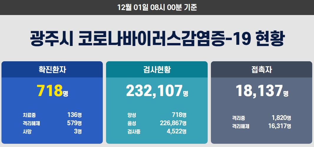  광주시 712번-718번 광주 고향맛집 코로나19 확진자 발생 동선은?