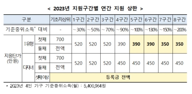 학자금-지원-구간