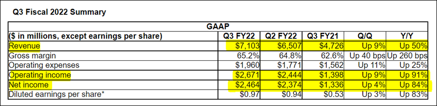 엔비디아 주식 엔비디아 주가 전망 - 주식 매수 기록과 6