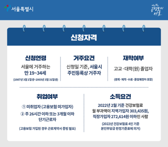 2022-서울-청년수당-매월-50만원-지원대상