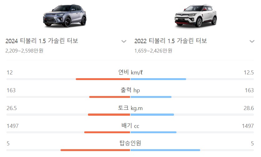 구형-모델과-비교표