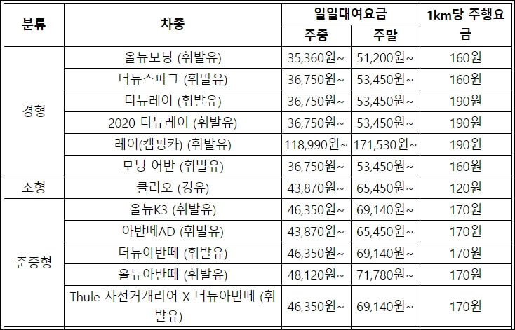 요금표