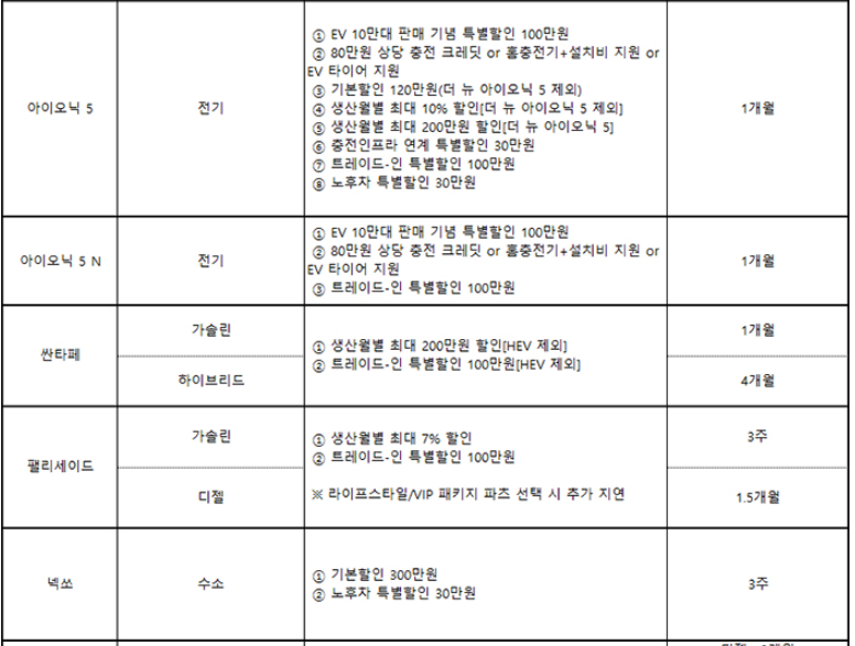 차종별 9월 조건