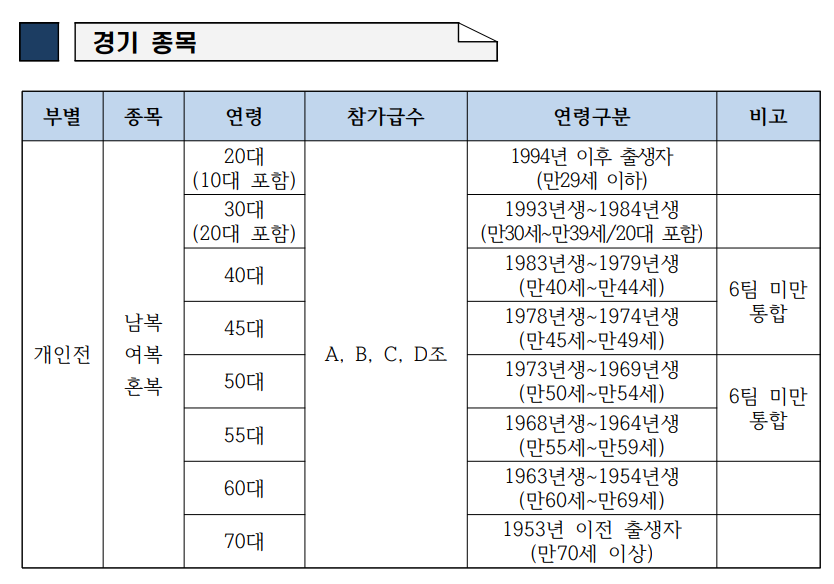 수원배드민턴협회 장기대회 소개 및 학습 / 동아리원 배드민턴대회 참가 2