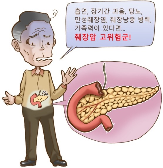 고위험군