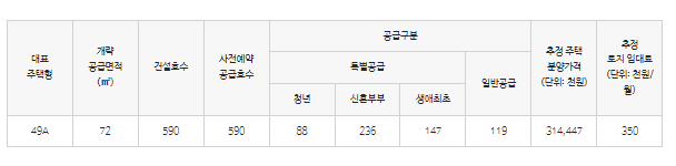 고덕 강일 3단지 반값아파트 사전청약 홈페이지