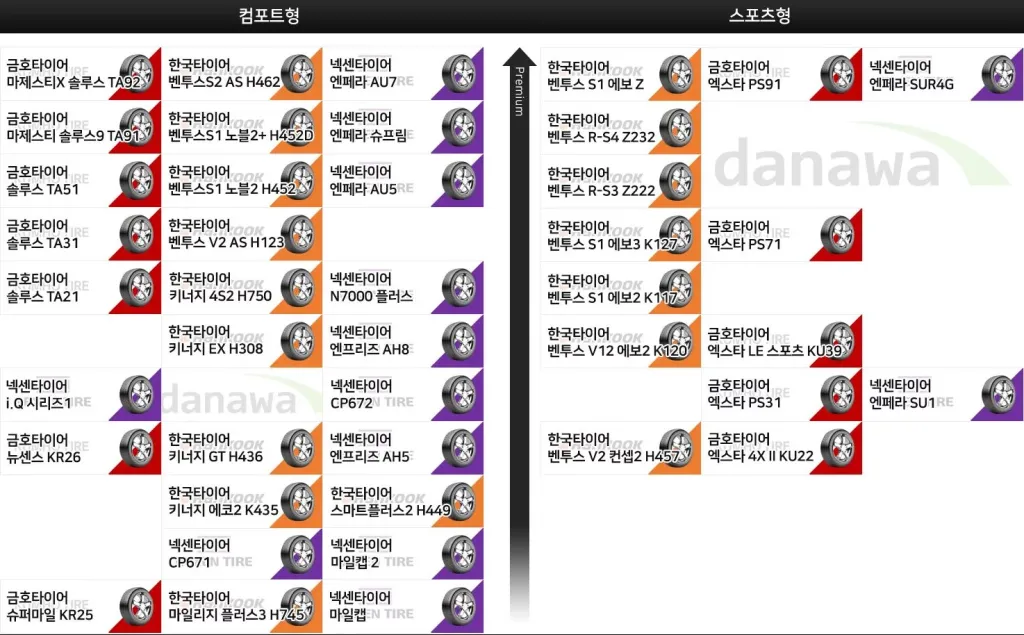 한국타이어 등급표