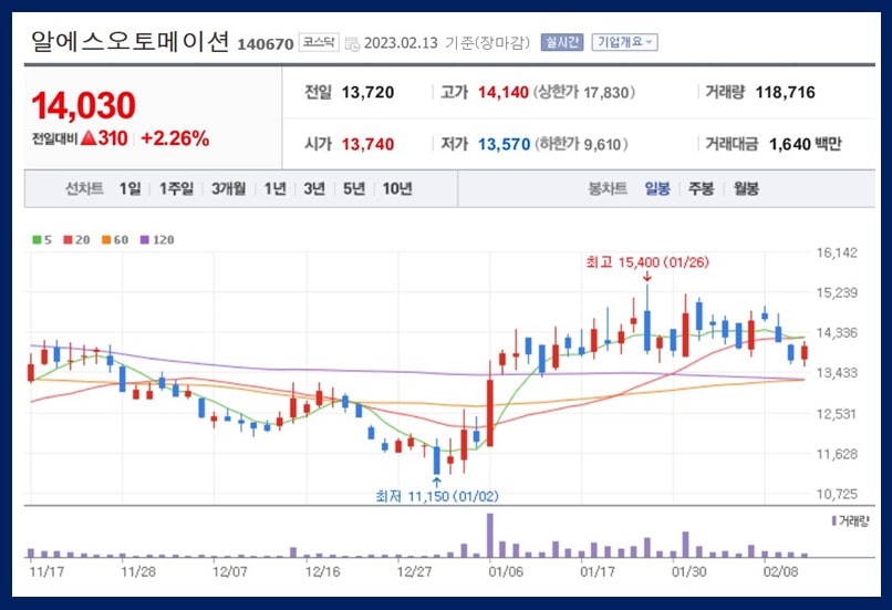 알에스오토메이션