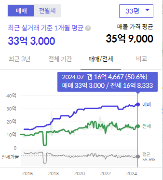 시세그래프