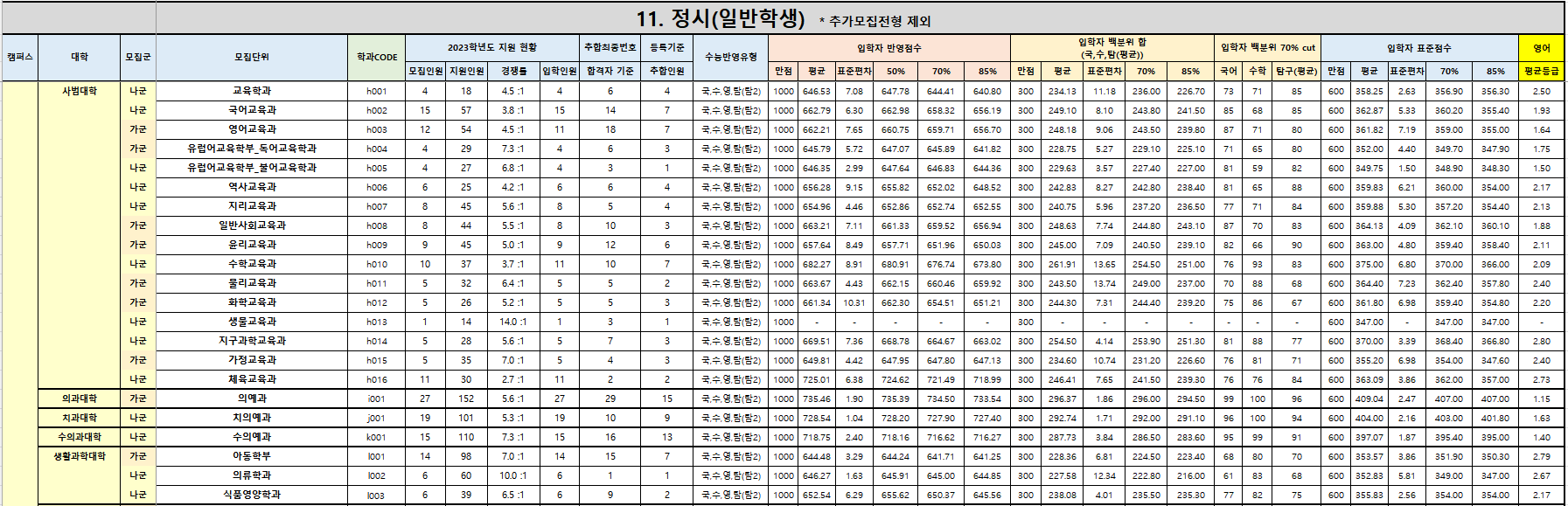 2023-경북대-정시-입시결과-입학처-3